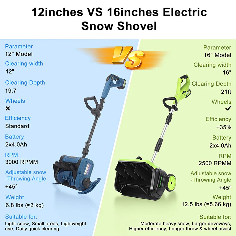 16 inches Electric Snow Shovel Plus with 2 Batteries